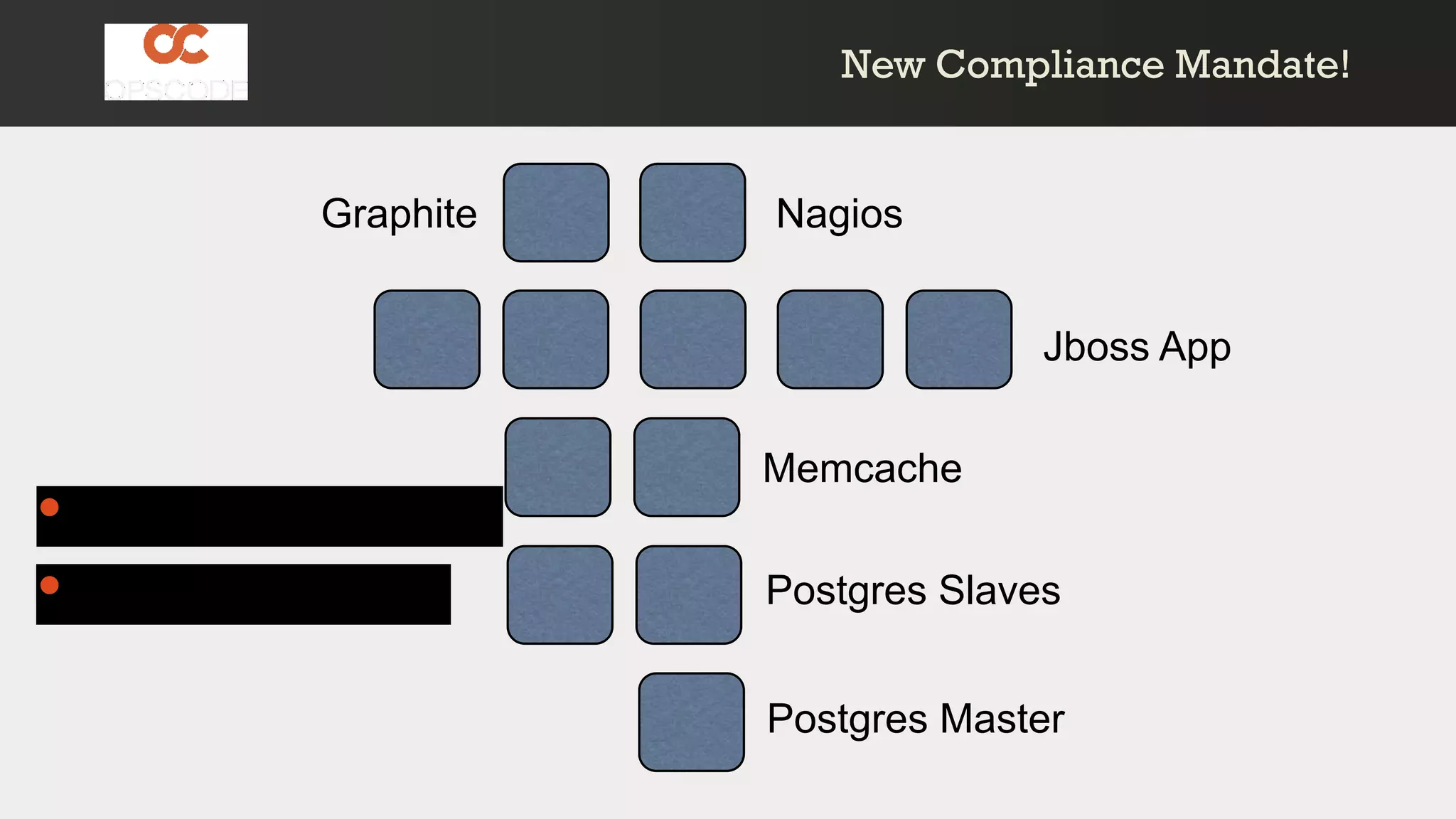 Jboss App
Memcache
Postgres Slaves
Postgres Master
NagiosGraphite
• Move SSH off port 22
• Lets put it on 2022
New Compliance Mandate!New Compliance Mandate!
 