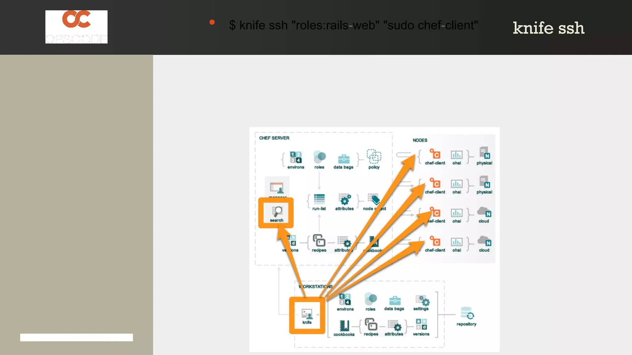 knife sshknife ssh• $ knife ssh "roles:rails-web" "sudo chef-client"
 