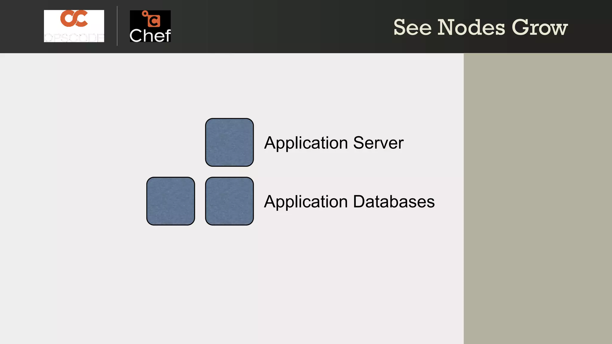 See Nodes GrowSee Nodes Grow
Application Server
Application Databases
 