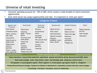 Mistral Equity Partners
Universe of retail investing
5
 Consumer spending accounts for ~70% of GDP, which creates a wide breadth of retail investment
opportunities
 Each retail sector has unique opportunities and risks. It’s important to “pick your spots”
Categories of Retail
Hard Goods
Electronics
Sporting
goods / action
sports
Furniture and
home goods
Home and
garden
Jewelry
(discount,
fashion, luxury)
Hobby and craft
Toys
Food and
Beverage
Grocery
Convenience
stores
Alcoholic
beverages
Pet and pet food
Dollar stores
Luxury /
specialty
Catering
Restaurants
Quick service
Fast casual
Entertiainment
Special occasion
Daypart:
breakfast, lunch,
snack, dinner
Apparel and
Footwear
Fast fashion
Lifestyle brands
Mens, womens,
kids, baby
Accessories
Multi-brand vs.
single brand
Department
stores vs.
specialty
Niche: bridal,
swim, big & tall
Health & Beauty
Cosmetics
Salon services
Gyms and yoga
Dentistry
Cosmetic
procedures
Weight loss
Other
Niche financial
services
Self-storage
Education
Value orientation: luxury/white tablecloth, aspirational, popular price/family dining, discount/outlet/QSR, dollar
Real estate strategy: malls, strip centers, urban, free-standing, pads, temporary, store-in-store
Demographic or psychographic appeal: Ethnic segment vs. broad appeal, age appeal, health vs. indulgence
Elements spanning all categories
Product/Brand lifecycle strategy: Exposure to fashion or obsolescence, seasonality, product diversity, menu changes
Franchising: Franchisor, franchisee, terms of relationship
 
