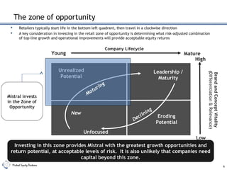 Mistral Equity Partners
The zone of opportunity
Unrealized
Potential
Leadership /
Maturity
New
Unfocused
Eroding
Potential
Young Mature
Low
BrandandConceptVitality
(Differentiation&Relevance)
Company Lifecycle
Mistral invests
in the Zone of
Opportunity
Investing in this zone provides Mistral with the greatest growth opportunities and
return potential, at acceptable levels of risk. It is also unlikely that companies need
capital beyond this zone.
 Retailers typically start life in the bottom left quadrant, then travel in a clockwise direction
 A key consideration in investing in the retail zone of opportunity is determining what risk-adjusted combination
of top-line growth and operational improvements will provide acceptable equity returns
6
High
Maturing
Declining
 