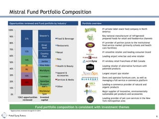 Mistral Equity Partners
Mistral Fund Portfolio Composition
9
Opportunities reviewed and Fund portfolio by industry1
Fund I portfolio by industry2
1
Opportunities reviewed through 8/31/2014
Fund portfolio composition is consistent with investment themes
Portfolio overview
Invested
capital
1262 opportunities
reviewed
Jamba
Blueport
XpresSpa
Vino Volo
Lovesac
Worldwise
Worldlynx
Abe’s
Shearer’s
Orval
Kent
Country
Pure
#1 private label snack food company in North
America
Key national manufacturer of refrigerated
prepared foods for retail and foodservice channels
#1 provider of portion juices to the institutional
food service market (primarily schools and health
care facilities)
#1 smoothie retailer and leading consumer brand
Leading airport wine bar and wine retailer
#1 wireless retail franchisee of Bell Canada
Leading retailer of alternative furniture with
patented products
Largest airport spa retailer
Owns and operates furniture.com, as well as
managing a full-service e-commerce platform
Leading e-commerce provider of natural and
organic products
Major supplier of innovative, environmentally
sustainable pet products and accessories
Leading provider of pet care services in the New
York metropolitan area
Spot
 