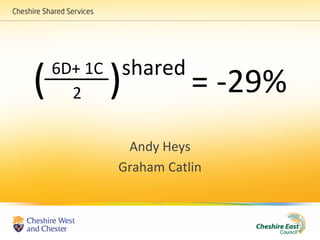 shared
(   6D+ 1C
      2      )            = ‐29%
              Andy Heys
             Graham Catlin
 