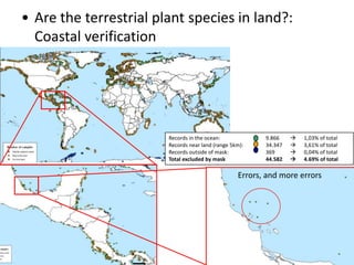 Andy  Jarvis Are Protected Areas Enough To Conserve Biodiversity In 2050    G B I F  Science  Symposium  Oct 2009