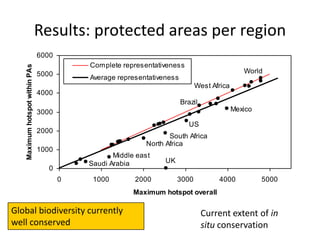 Andy  Jarvis Are Protected Areas Enough To Conserve Biodiversity In 2050    G B I F  Science  Symposium  Oct 2009