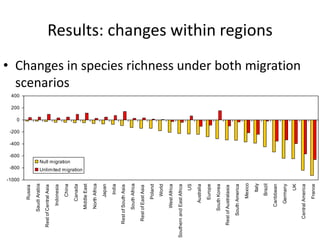 Andy  Jarvis Are Protected Areas Enough To Conserve Biodiversity In 2050    G B I F  Science  Symposium  Oct 2009