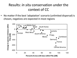 Andy  Jarvis Are Protected Areas Enough To Conserve Biodiversity In 2050    G B I F  Science  Symposium  Oct 2009