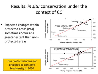 Andy  Jarvis Are Protected Areas Enough To Conserve Biodiversity In 2050    G B I F  Science  Symposium  Oct 2009