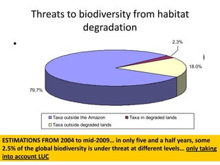 Andy  Jarvis Are Protected Areas Enough To Conserve Biodiversity In 2050    G B I F  Science  Symposium  Oct 2009