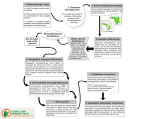 Andy  Jarvis Are Protected Areas Enough To Conserve Biodiversity In 2050    G B I F  Science  Symposium  Oct 2009