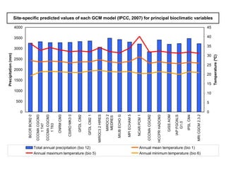 Andy  J    Cambio Climático En Agricultura  A C O D A L  Julio 2009