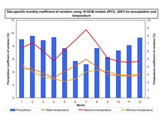 Andy  J    Cambio Climático En Agricultura  A C O D A L  Julio 2009