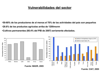 Andy  J    Cambio Climático En Agricultura  A C O D A L  Julio 2009