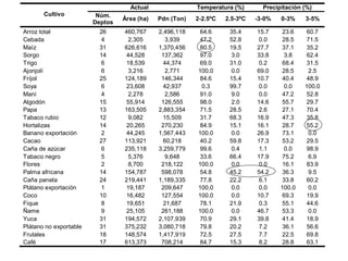 Andy  J    Cambio Climático En Agricultura  A C O D A L  Julio 2009