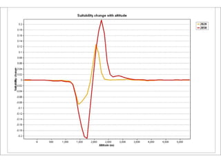 Andy  J    Cambio Climático En Agricultura  A C O D A L  Julio 2009