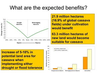 Andy  J    Cambio Climático En Agricultura  A C O D A L  Julio 2009
