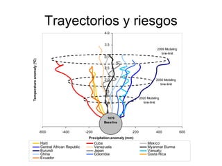 Andy J   Cambio ClimáTico En Cafetales Pereira Julio 2009