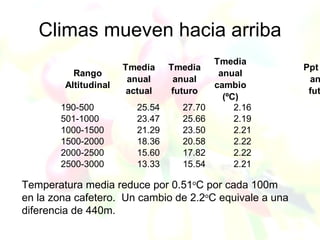 Andy J   Cambio ClimáTico En Colombia Agroexpo Julio 2009