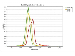 Andy J   Cambio ClimáTico En Colombia Agroexpo Julio 2009