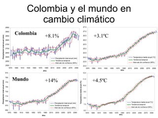 Andy  J    Cambio Climático En Los  Andes  C O N I D A  Septiembre 2009