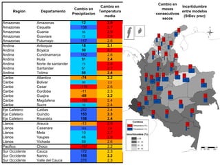 Andy  J    Cambio Climático En Los  Andes  C O N I D A  Septiembre 2009