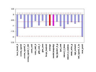 Andy  J    Cambio Climático En Los  Andes  C O N I D A  Septiembre 2009