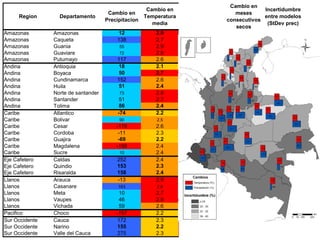Andy Jarvis Cambio ClimáTico Y Plagas En Colombia
