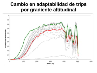 Andy Jarvis Cambio ClimáTico Y Plagas En Colombia