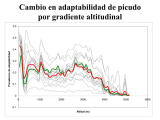 Andy Jarvis Cambio ClimáTico Y Plagas En Colombia