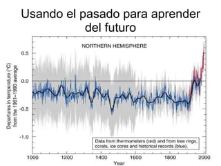 Andy Jarvis Cambio ClimáTico Y Plagas En Colombia