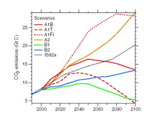 Andy Jarvis Cambio ClimáTico Y Plagas En Colombia