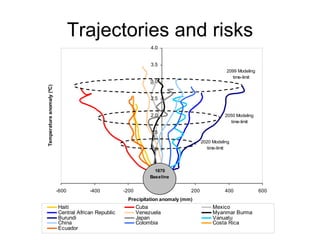 Andy J   Climate Change And Cassava In Latin America July 2009