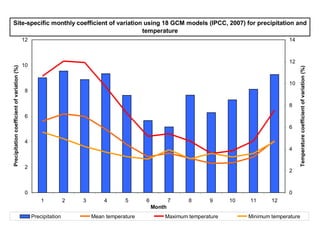 Andy J   Climate Change And Cassava In Latin America July 2009