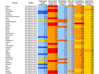 Andy J   Climate Change And Roots And Tubers Nov 2009
