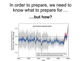Andy J   Climate Change Models Can Guide Our Adaptation Strategies Supagro Nov 2009
