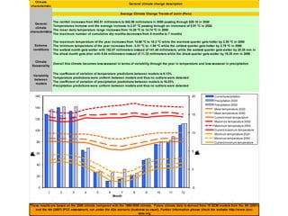 Andy J   Climate Change Models Can Guide Our Adaptation Strategies Supagro Nov 2009