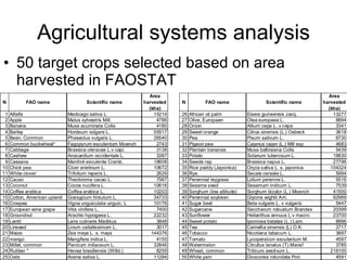 Andy J   Climate Change Models Can Guide Our Adaptation Strategies Supagro Nov 2009
