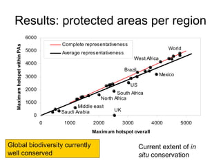 Andy J   Climate Change Models Can Guide Our Adaptation Strategies Supagro Nov 2009