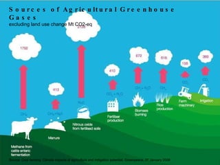 Andy J   Climate Change Models Can Guide Our Adaptation Strategies Supagro Nov 2009