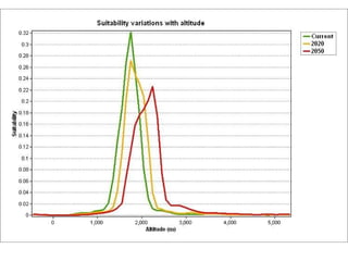 Andy J   Climate Change Models Can Guide Our Adaptation Strategies Supagro Nov 2009