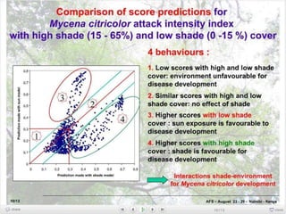 Andy J   Climate Change Models Can Guide Our Adaptation Strategies Supagro Nov 2009