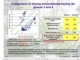 Andy J   Climate Change Models Can Guide Our Adaptation Strategies Supagro Nov 2009