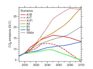 Andy  J    Climate Change Scenarios For  Colombia    Bogota  M I D A S  Sept 2009