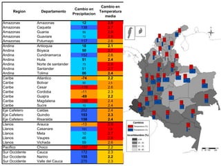 Andy  J    Climate Change Scenarios For  Colombia    Bogota  M I D A S  Sept 2009