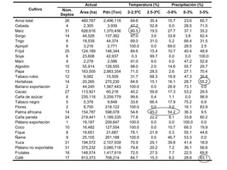 Andy  J    Climate Change Scenarios For  Colombia    Bogota  M I D A S  Sept 2009