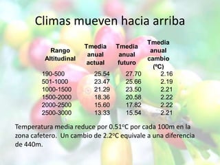 Andy  J    Climate Change Scenarios For  Colombia    Bogota  M I D A S  Sept 2009