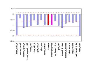 Andy  J    Climate Change Scenarios For  Colombia    Bogota  M I D A S  Sept 2009