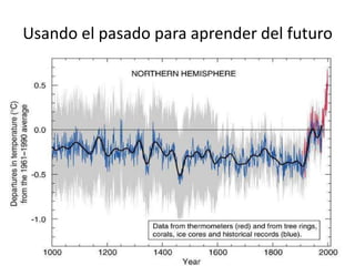 Andy  J    Climate Change Scenarios For  Colombia    Bogota  M I D A S  Sept 2009