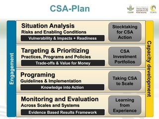 Climate Smart Agriculture: State of research and development | PPTX