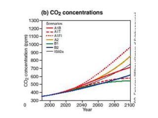 Andy J   Escenarios De Cambio Climatico Para Colombia